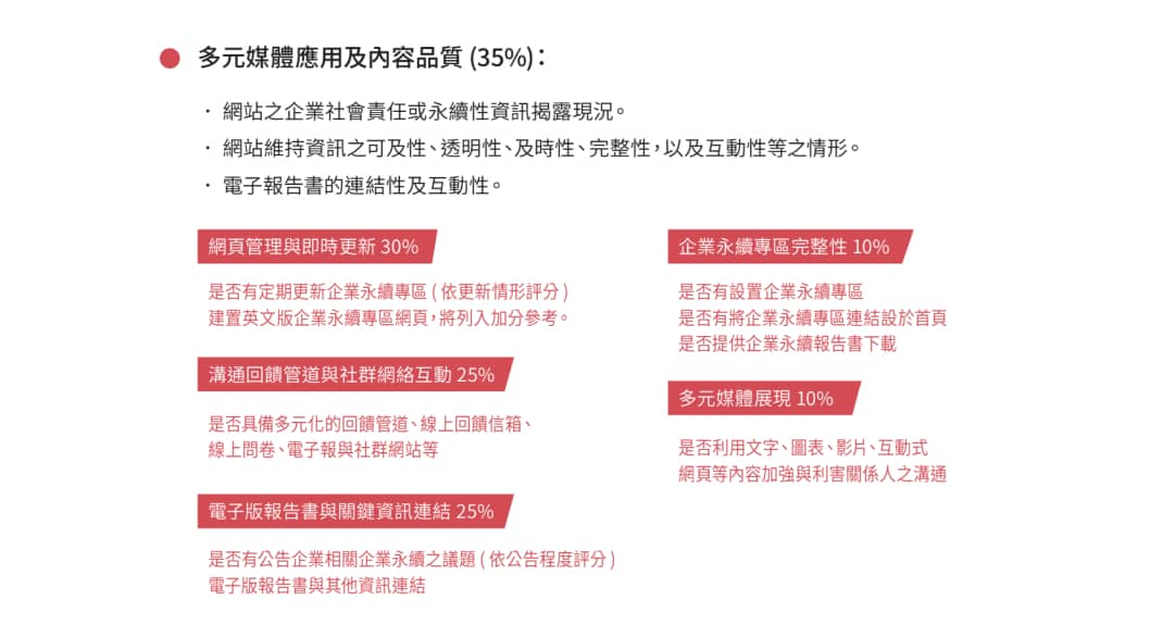 如何讓ESG網站成為企業的競爭優勢並獲得台灣企業永續獎的榮譽_2024 TCSA台灣企業永續獎 評選要點