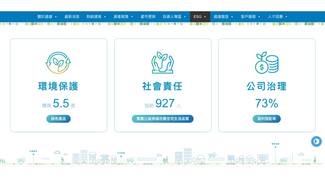 如何讓ESG網站成為企業的競爭優勢並獲得台灣企業永續獎的榮譽_優化網頁設計元素提升ESG網站的透明度與互動性互動圖表數據可視化讓數字活起來_遠雄